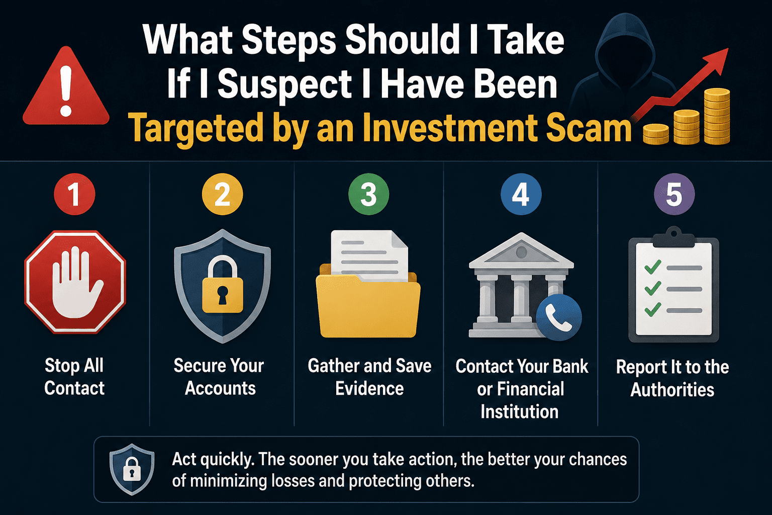 What Steps Should I Take If I Suspect I Have Been Targeted by an Investment Scam